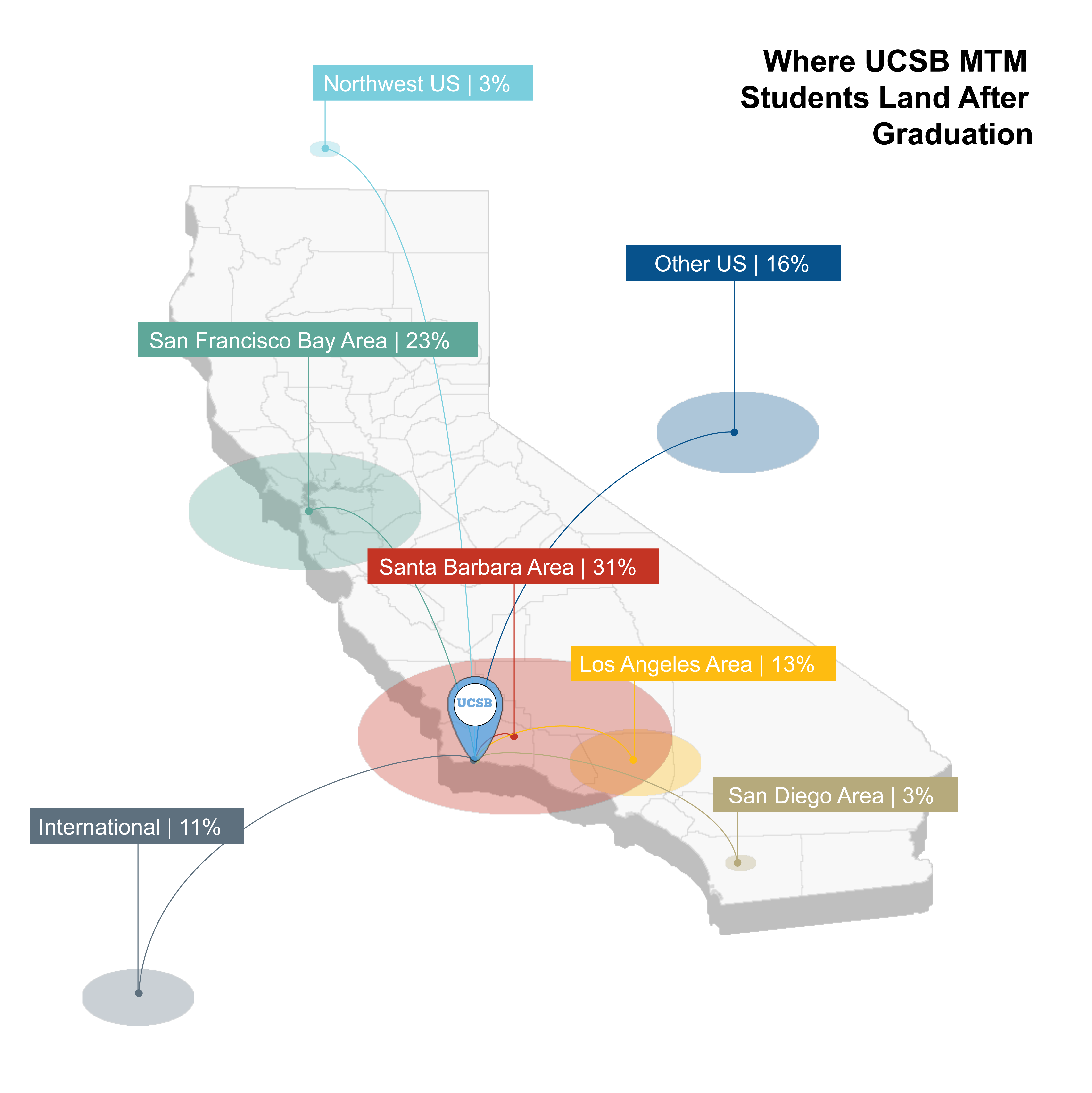 Where UCSB MTM Students Land After Graduation