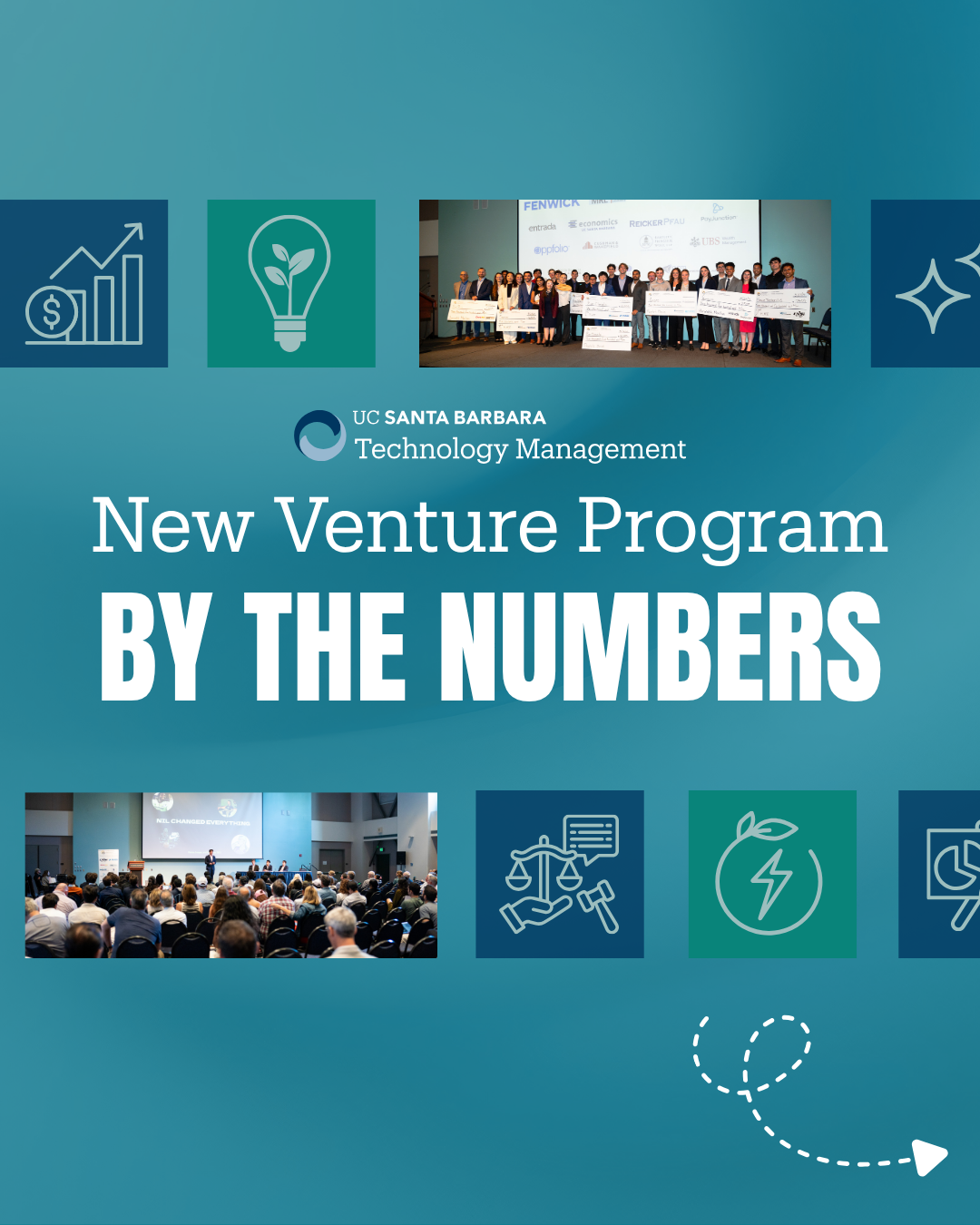 A graphic that reads New Venture Program: By the numbers