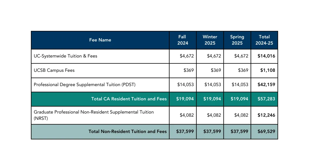Image containing information about tuition and fees