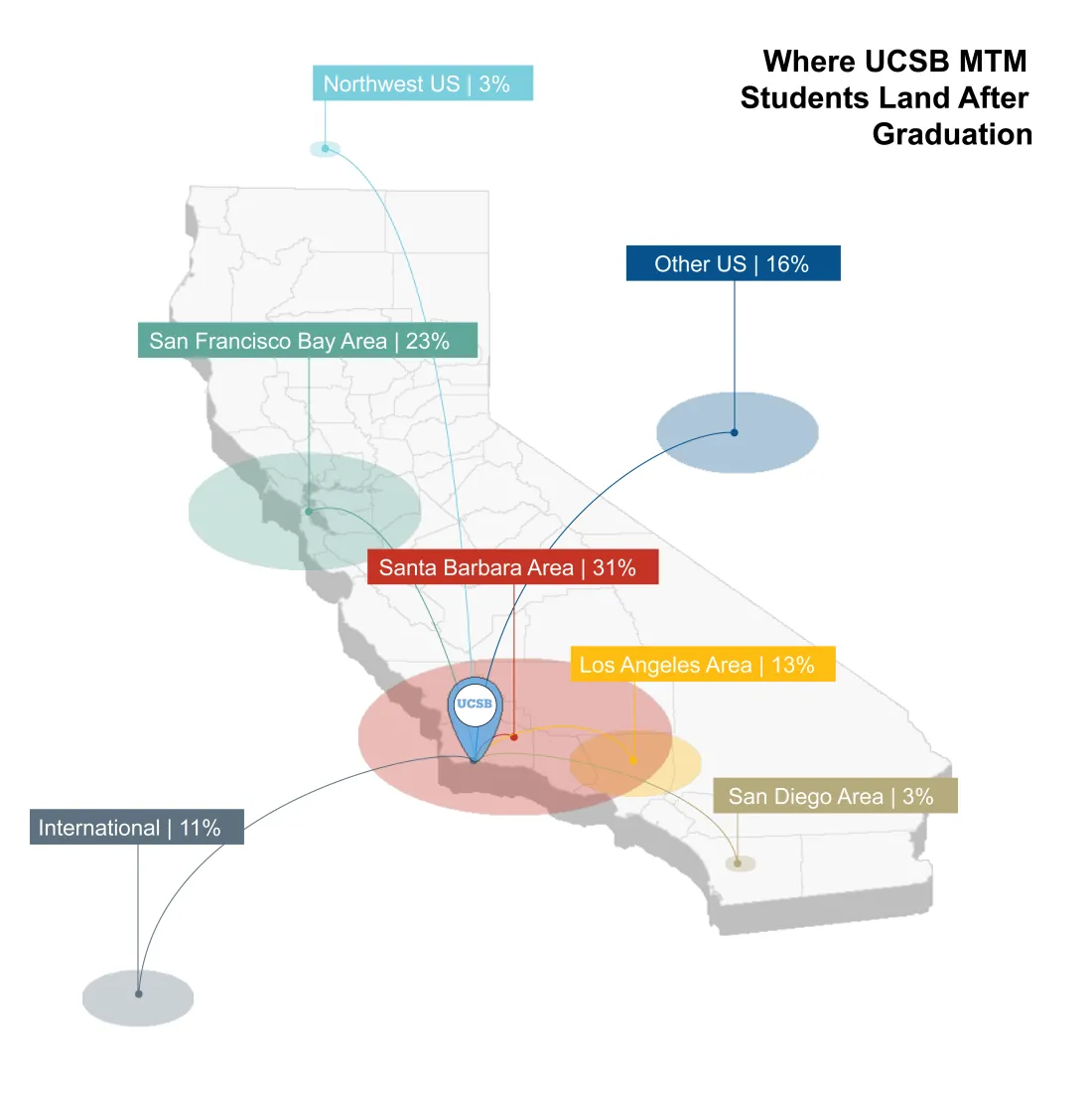 Where MTM alumni are located